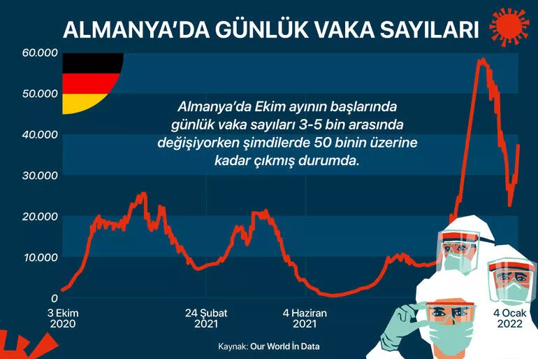 Sadece 672 vaka olan ülke: 5 kıtadan 10 ülkede Omikron tablosu!