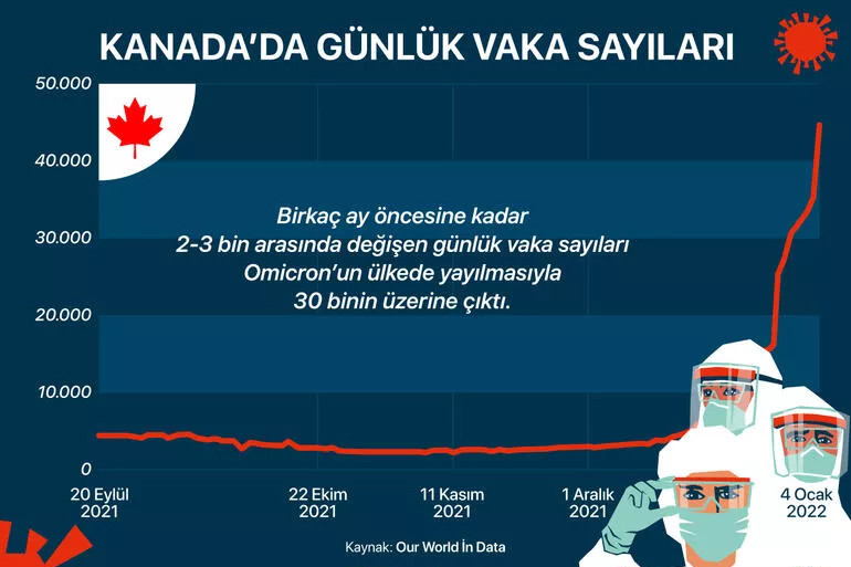 Sadece 672 vaka olan ülke: 5 kıtadan 10 ülkede Omikron tablosu!