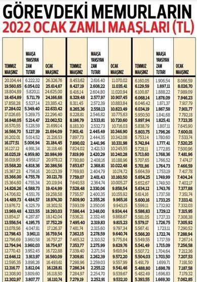 Memurların 2022 Ocak zammı belli oldu!