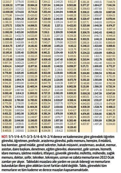 Memurların 2022 Ocak zammı belli oldu!