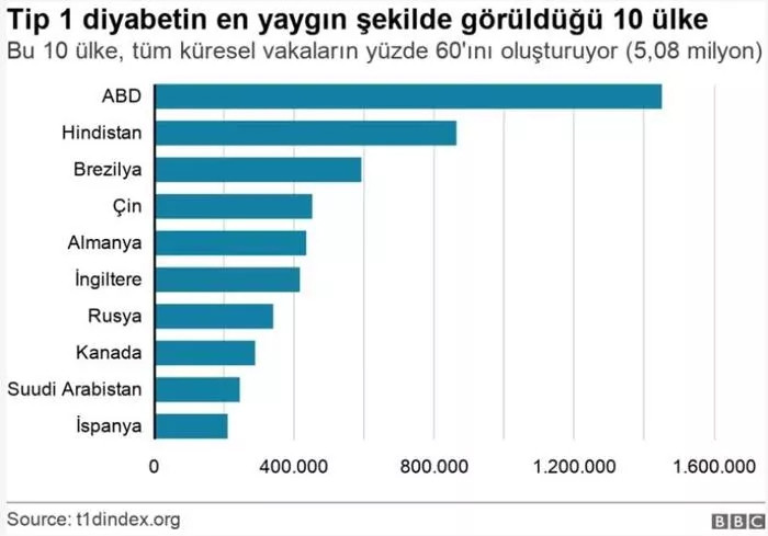 Endişelendiren rapor: Vakalar 2040'a kadar ikiye katlanacak!