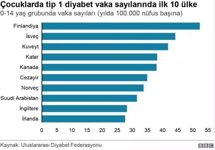 Endişelendiren rapor: Vakalar 2040'a kadar ikiye katlanacak!