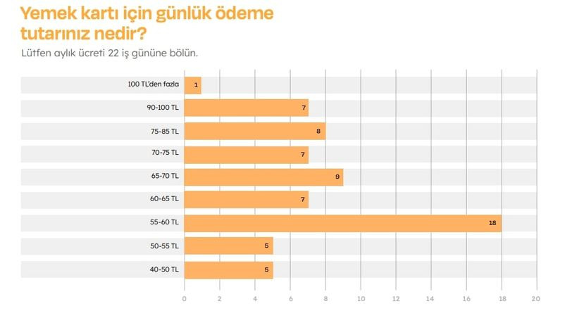 Teknolojide maaşlar ne kadar arttı?