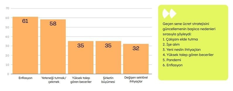 Teknolojide maaşlar ne kadar arttı?