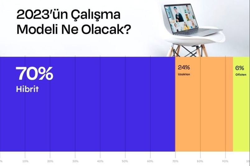 Teknolojide maaşlar ne kadar arttı?