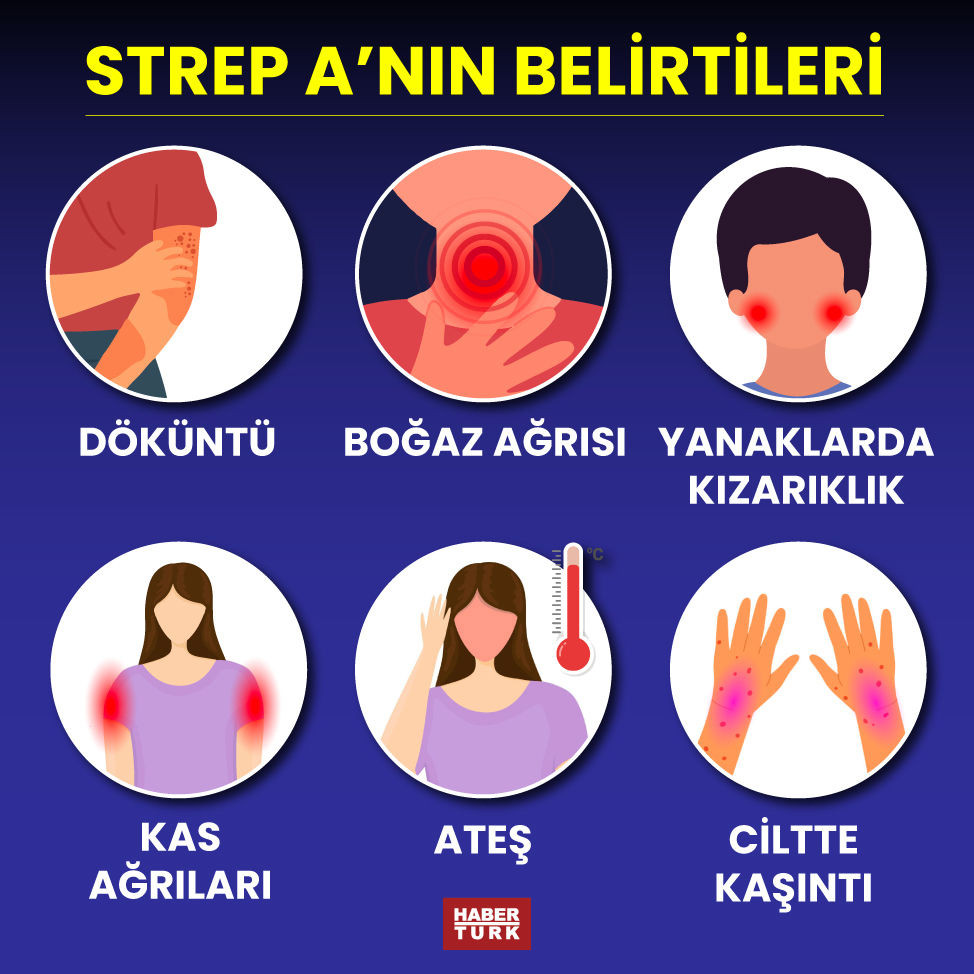 Strep A uyarısı: Dakikaların bile önemi var!