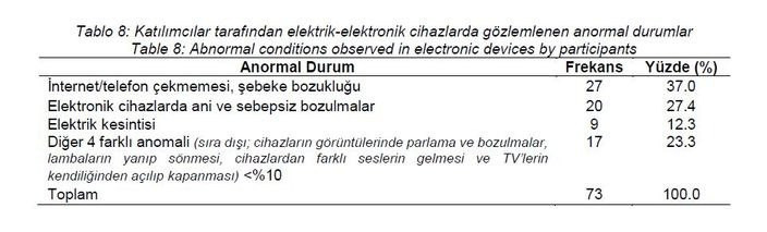 Afad'dan çarpıcı araştırma: Uykusuzluk ve huzursuzluk deprem habercisi mi?