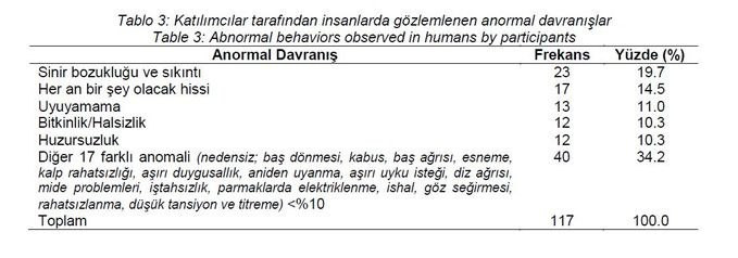 Afad'dan çarpıcı araştırma: Uykusuzluk ve huzursuzluk deprem habercisi mi?