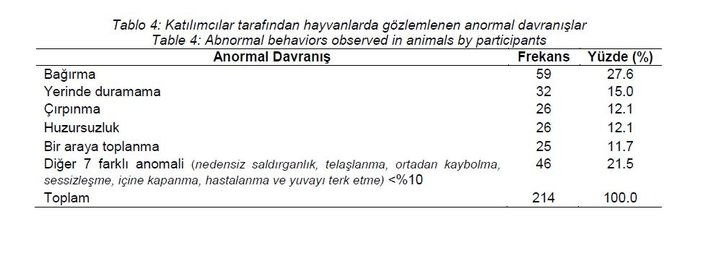 Afad'dan çarpıcı araştırma: Uykusuzluk ve huzursuzluk deprem habercisi mi?