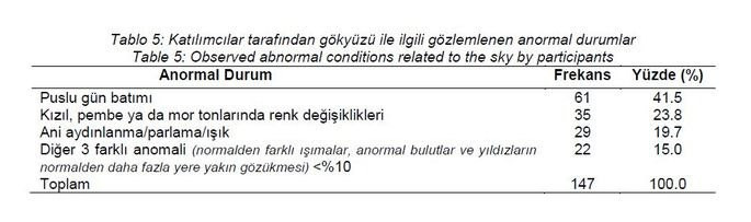 Afad'dan çarpıcı araştırma: Uykusuzluk ve huzursuzluk deprem habercisi mi?