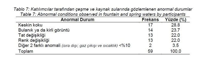 Afad'dan çarpıcı araştırma: Uykusuzluk ve huzursuzluk deprem habercisi mi?