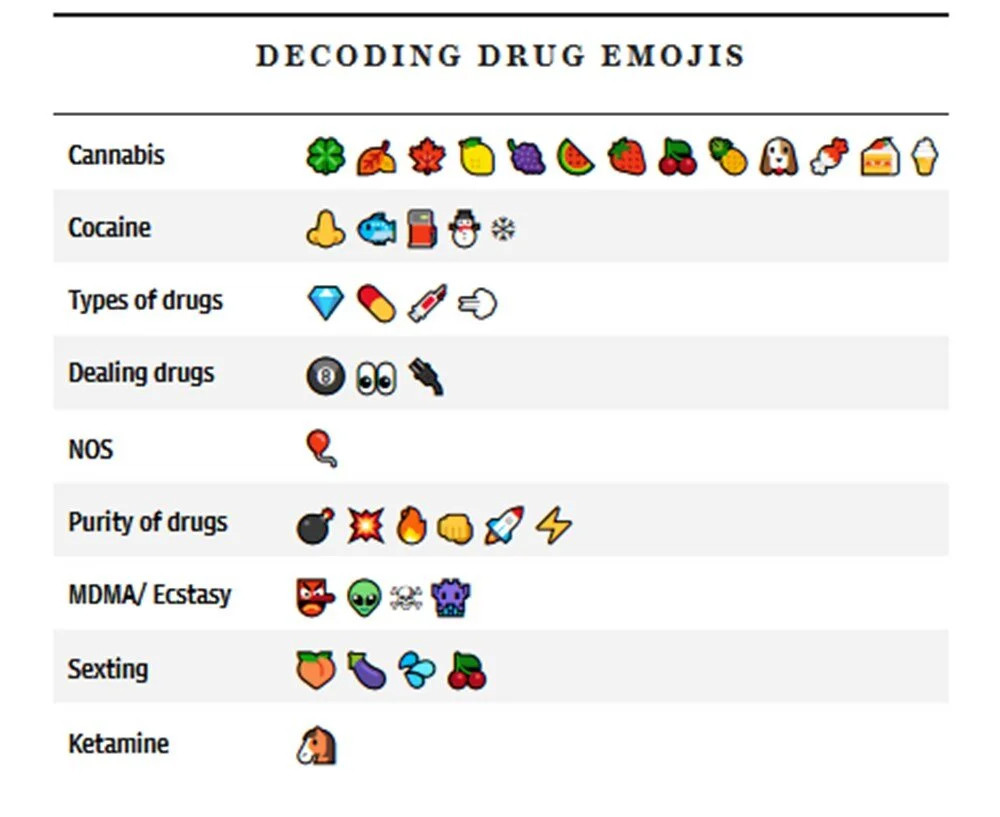 Aileler dikkat: Gençlerin kullandığı gizli emojiler deşifre oldu!