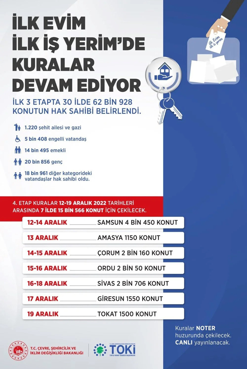 Sosyal konut projesi: Dördüncü etap kura takvimi belli oldu!