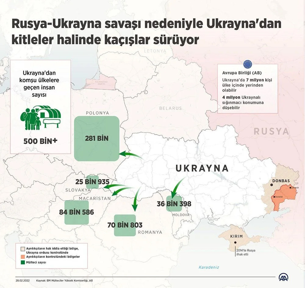 Ukrayna'dan kaçış: Fotoğraflarla mültecilerin dramı!