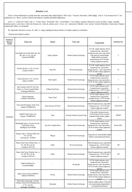 Tarım ve Orman Bakanlığı 559 hileli ürünü açıkladı! İşte o liste