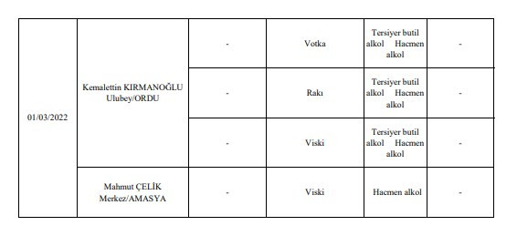 Tarım ve Orman Bakanlığı 559 hileli ürünü açıkladı! İşte o liste