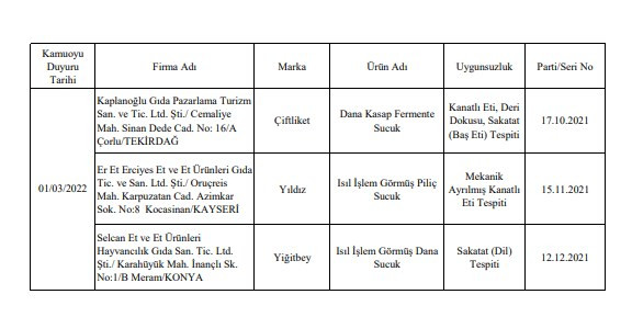 Tarım ve Orman Bakanlığı 559 hileli ürünü açıkladı! İşte o liste