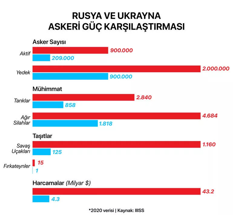 Ruslar çok güvendiği hava gücünde de sınıfta kaldı!