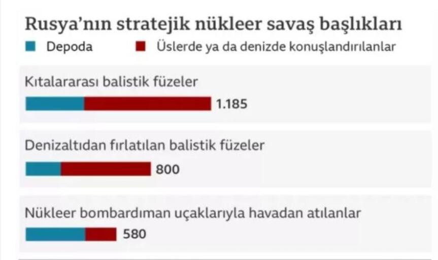 Rusya ne zaman nükleer kullanır? İşte senaryolar...