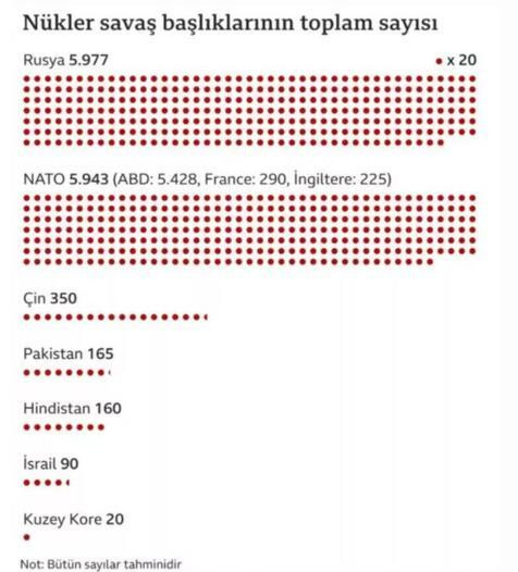 Rusya ne zaman nükleer kullanır? İşte senaryolar...