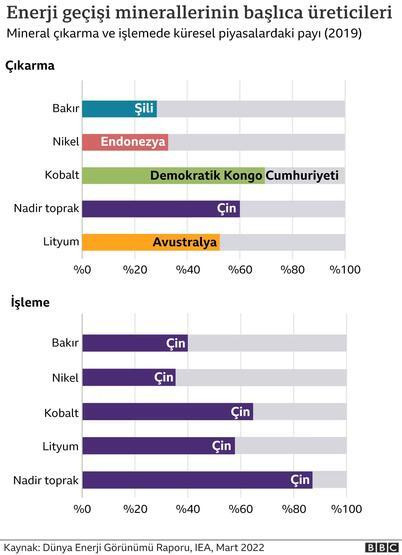 Geleceğin mineralleri: Petrol çağının sonu mu? 