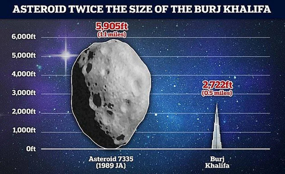 NASA uyardı: Dev göktaşı hızla Dünya'ya yaklaşıyor!