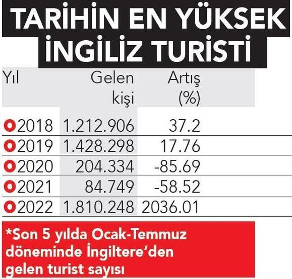 Akın akın geliyorlar: Yeni rota Türkiye!