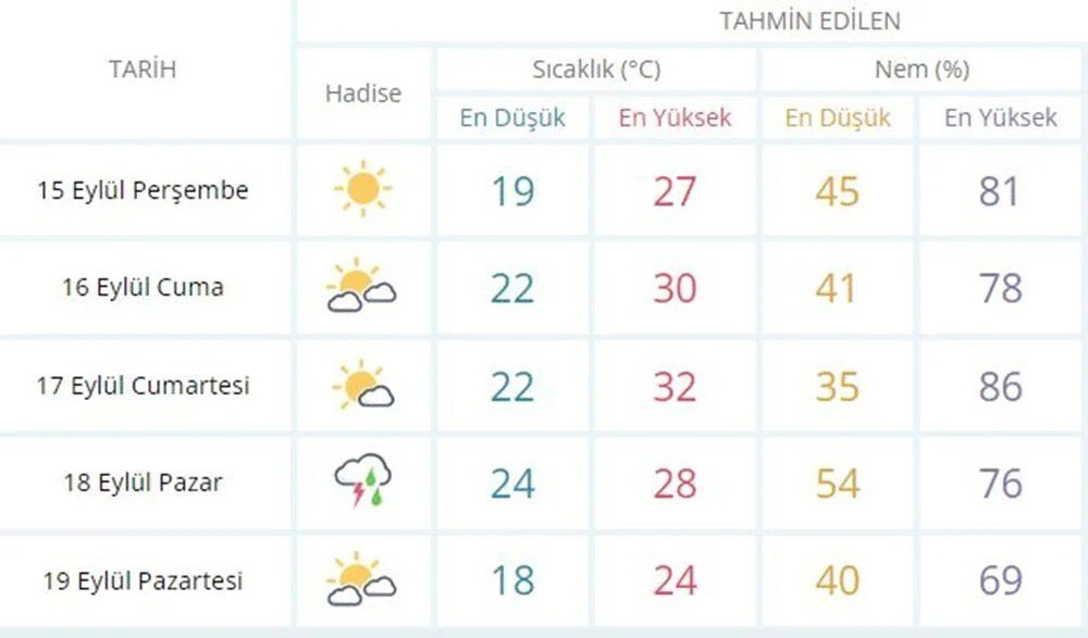 Çöl sıcakları geliyor: Baş ağrısı, halsizlik ve gerginlik uyarısı! 