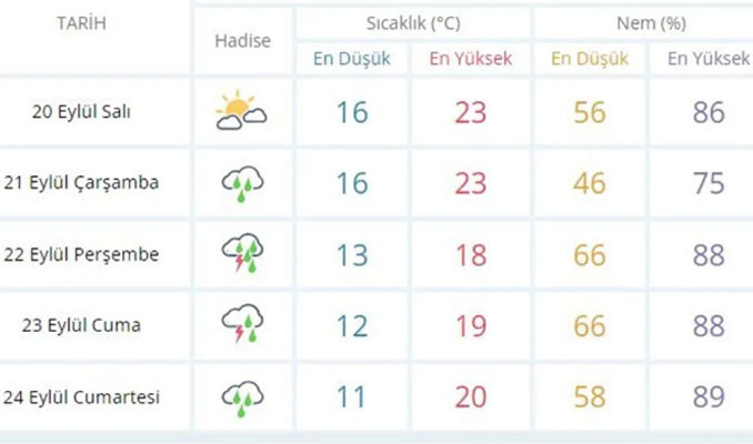 Meteoroloji uyardı: Kışlıkları hazırlayın