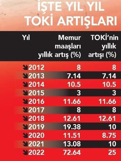 TOKİ kampanyası: Kirası 6 bin TL olan eve 900 TL taksit!