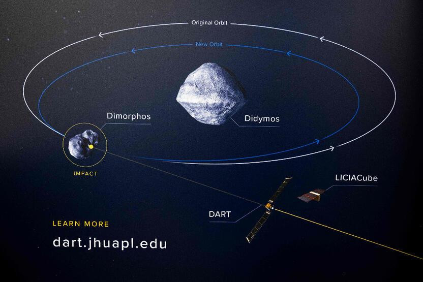 NASA'nın dünyayı kurtarma provası: Saatte 20 bin km hızla çarpacak!