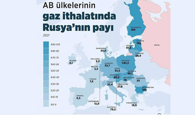 Avrupa'da panik büyüyor: Enerji tedbiri uygulayan ülkeler