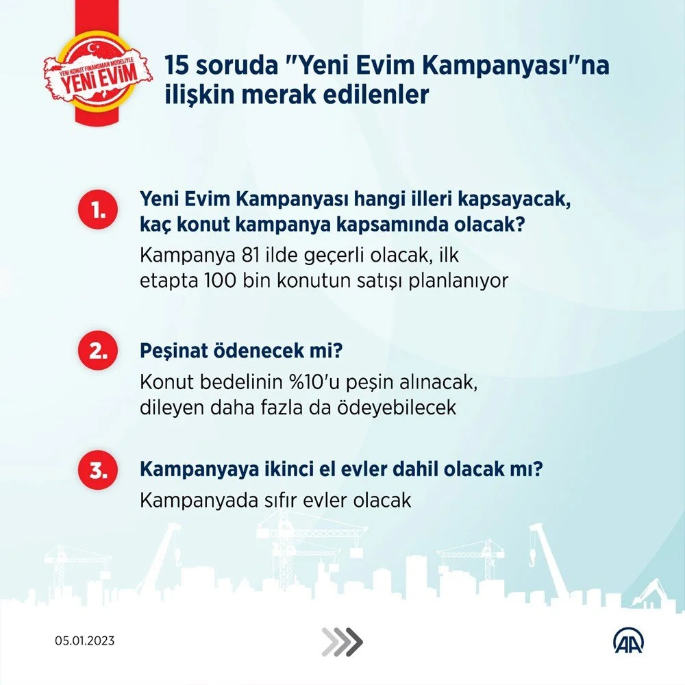 Orta gelirliye konut kampanyası: İşte merak edilen sorular ve yanıtları...