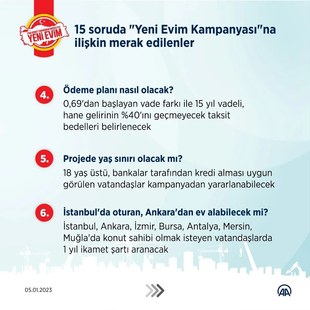 Orta gelirliye konut kampanyası: İşte merak edilen sorular ve yanıtları...