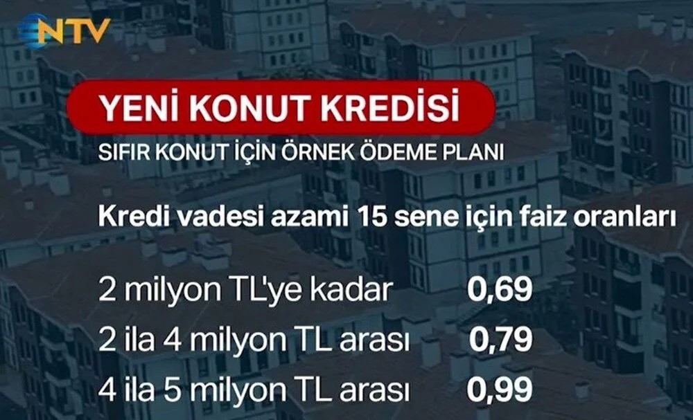 Başvurular bugün başladı: İşte 'Yeni Evim' şartları