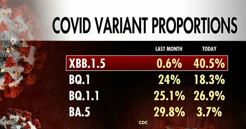 Yeni varyant hızla yayılıyor: XBB.1.5'in belirtileri nelerdir?