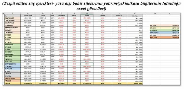 37 milyonluk yasa dışı bahis vurgunu: İkizler operasyonunda 2. dalga!