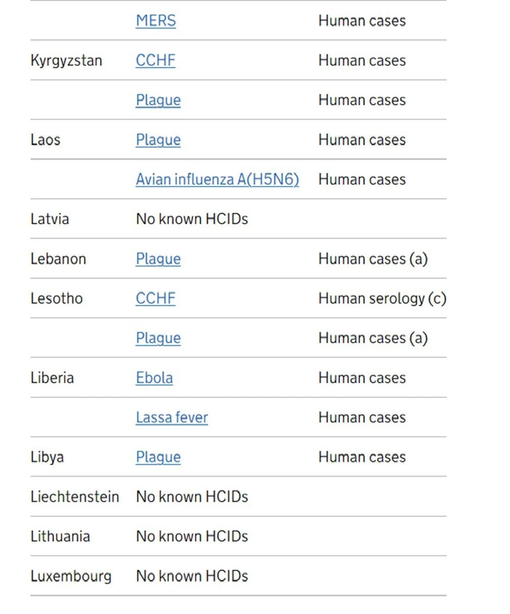 Türkiye de listede: Yeni bir pandemi mi geliyor?