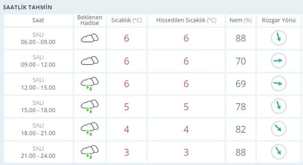 Meteoroloji'den bu illerde yaşayanlara sarı kodlu uyarı!