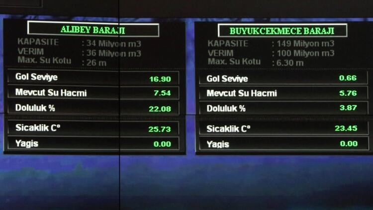 Ve 58 günlük su kaldı