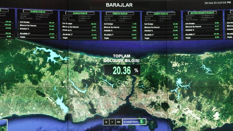 Ve 58 günlük su kaldı