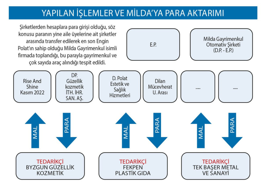 Dilan-Engin Polat'ın MASAK raporu: İşte para aklama trafiği!