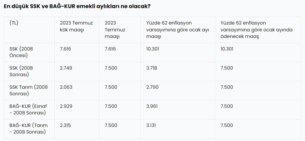 4 aylık enflasyon farkı belli oldu: Emekli zammı netleşiyor!