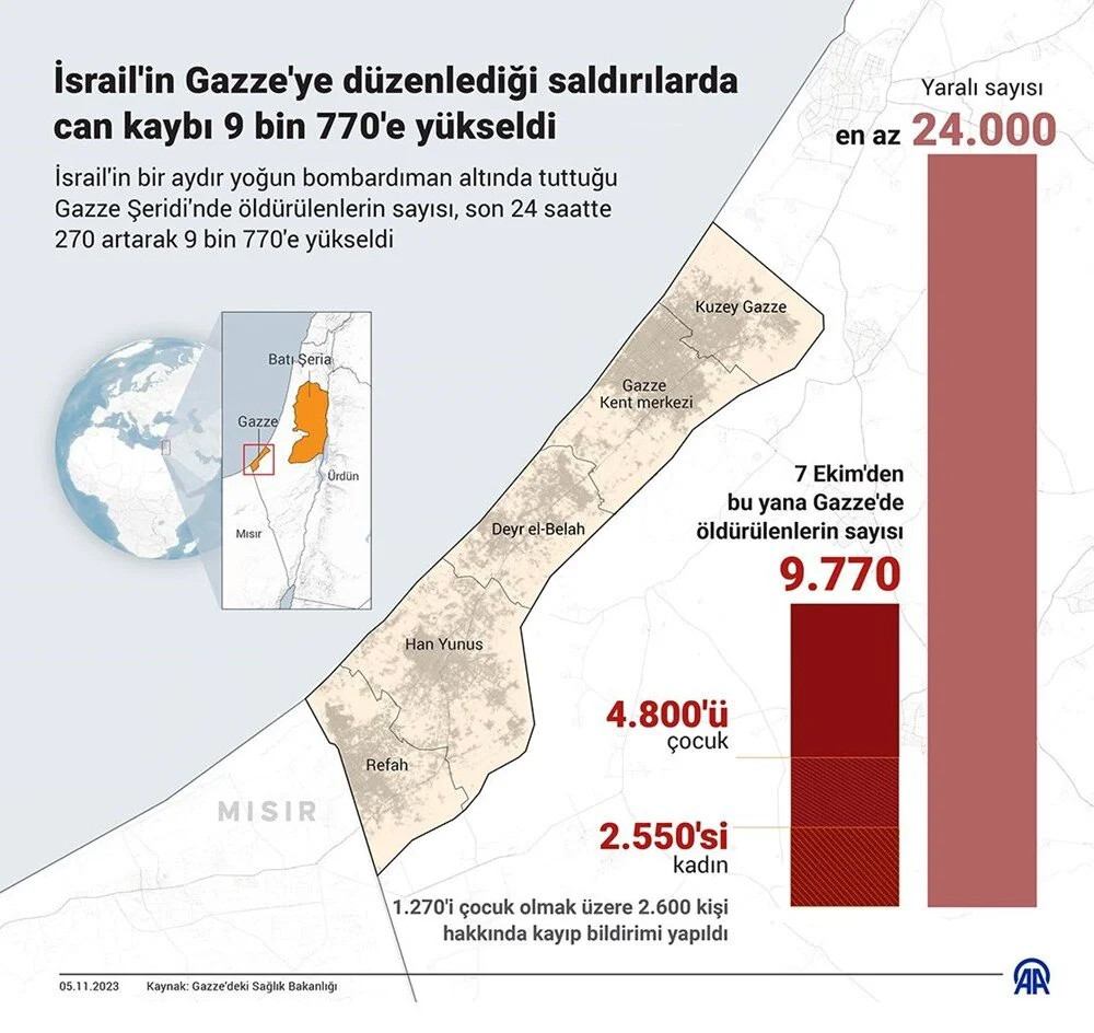 İsrail, Gazze şeridini kuşattı: 400 bin kişiye 4 saat süre!