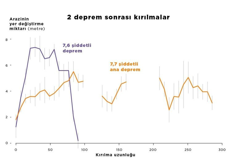 Kırılan fay o ülkelerin büyüklüğü ile karşılaştırıldı!