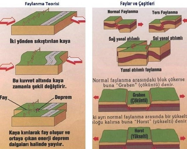 En net diri fay haritası: İşte 3 derecede deprem riski taşıyan yerler!