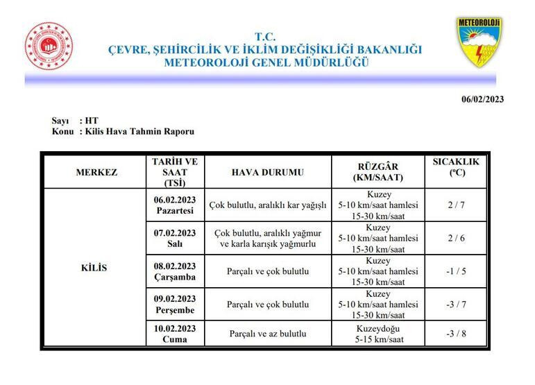 Meteoroloji paylaştı: 7.4'lük depremin vurduğu illerin hava durumu...