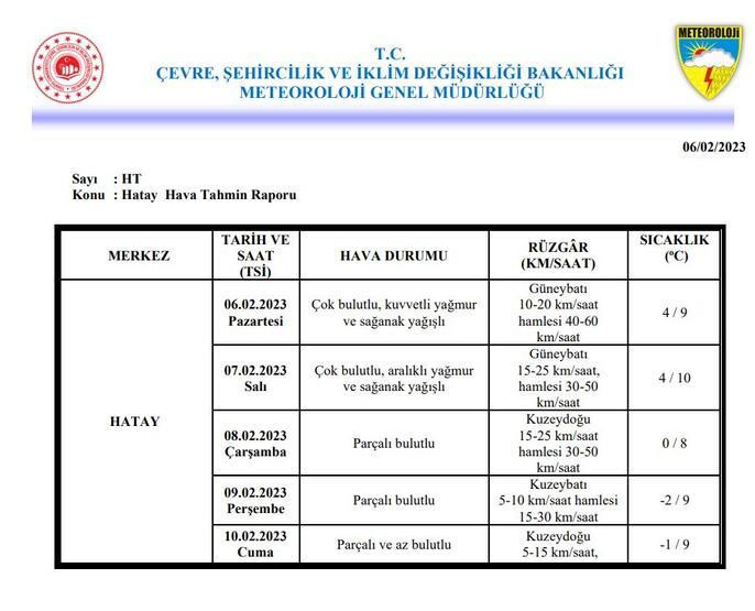 Meteoroloji paylaştı: 7.4'lük depremin vurduğu illerin hava durumu...