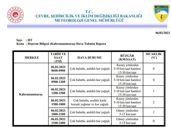 Meteoroloji paylaştı: 7.4'lük depremin vurduğu illerin hava durumu...