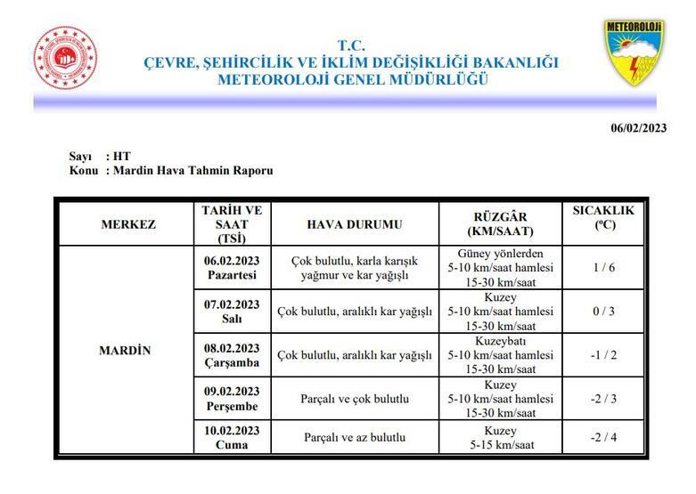 Meteoroloji paylaştı: 7.4'lük depremin vurduğu illerin hava durumu...